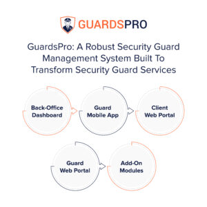 Security Guard Management System