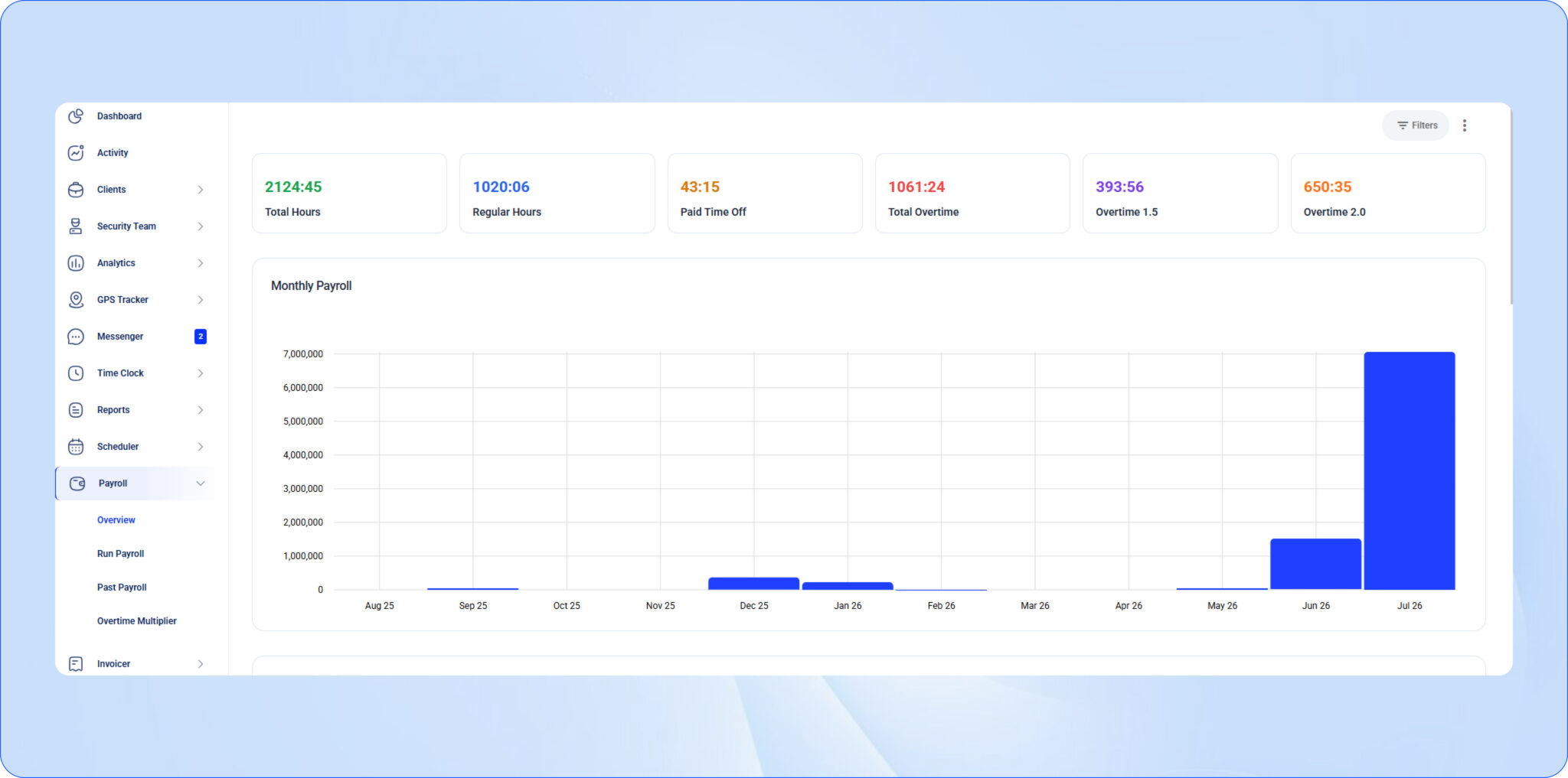 Payroll and Timekeeping Integration