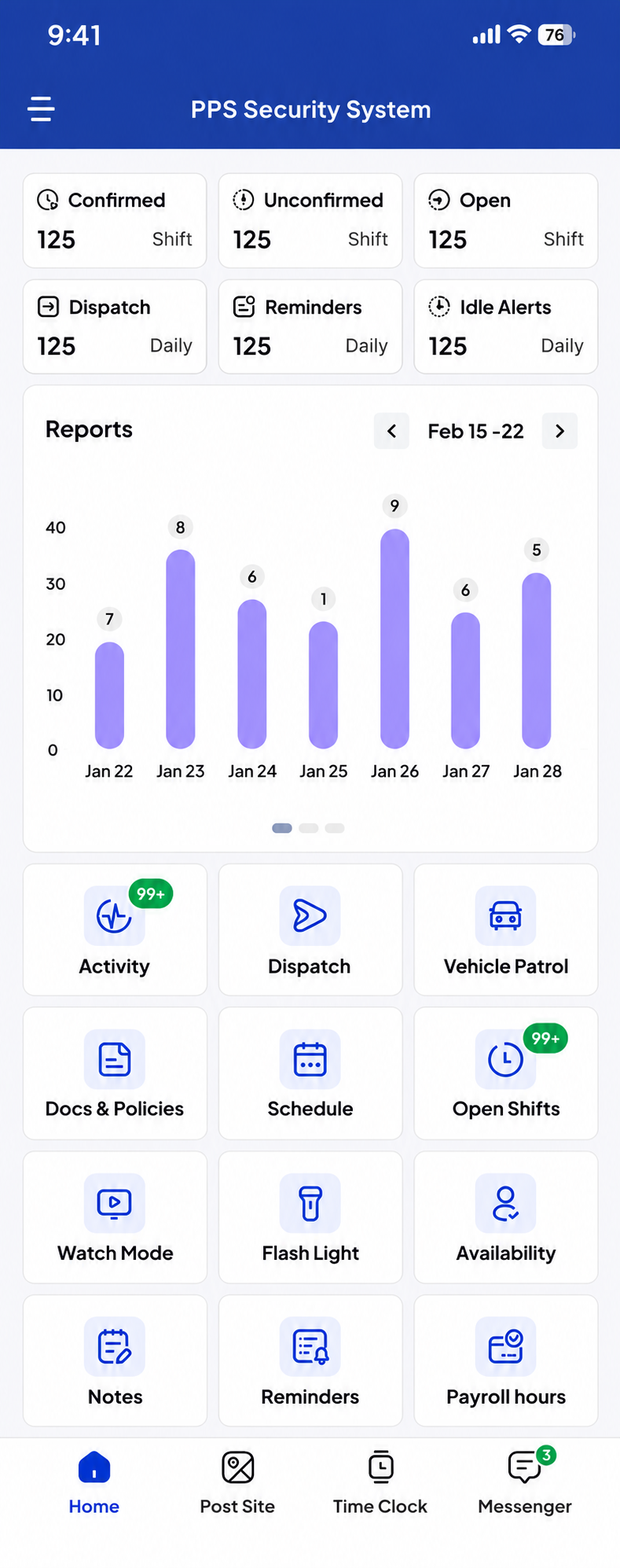 Enhanced PPS security system dashboard