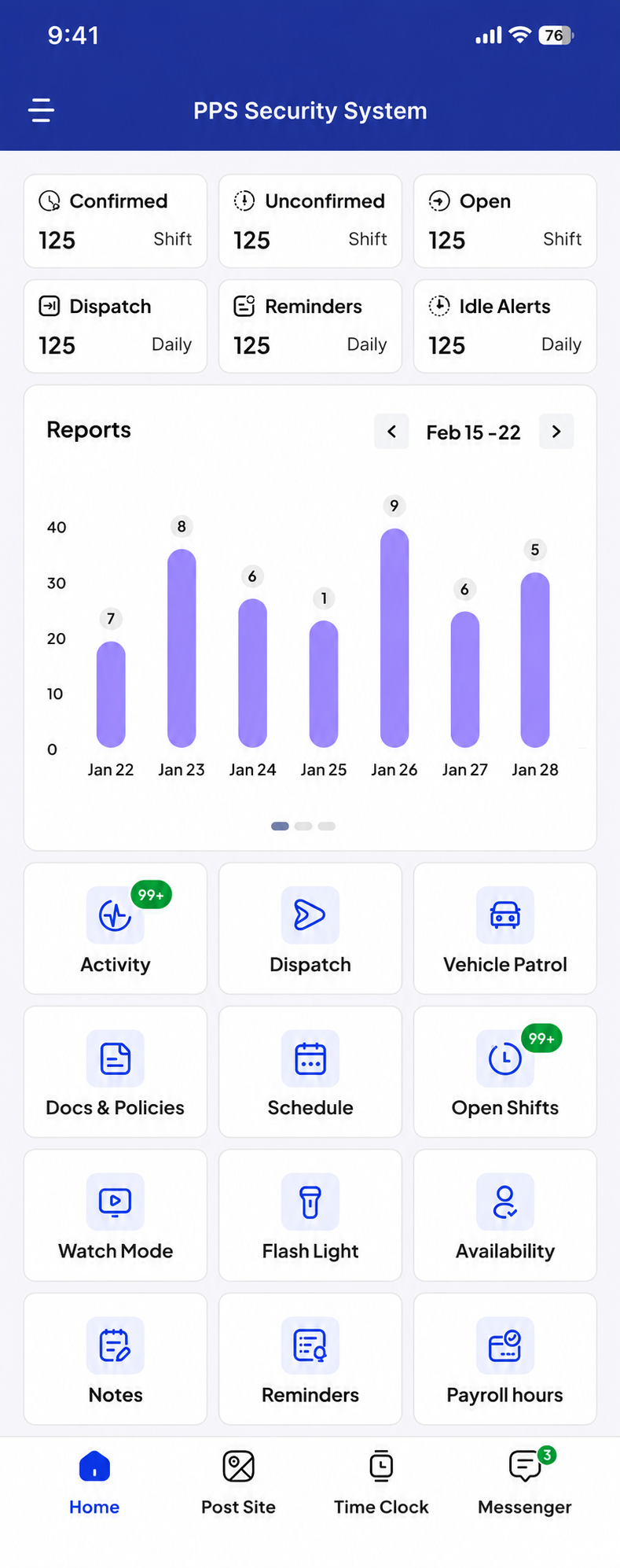PPS Security System Dashboard 