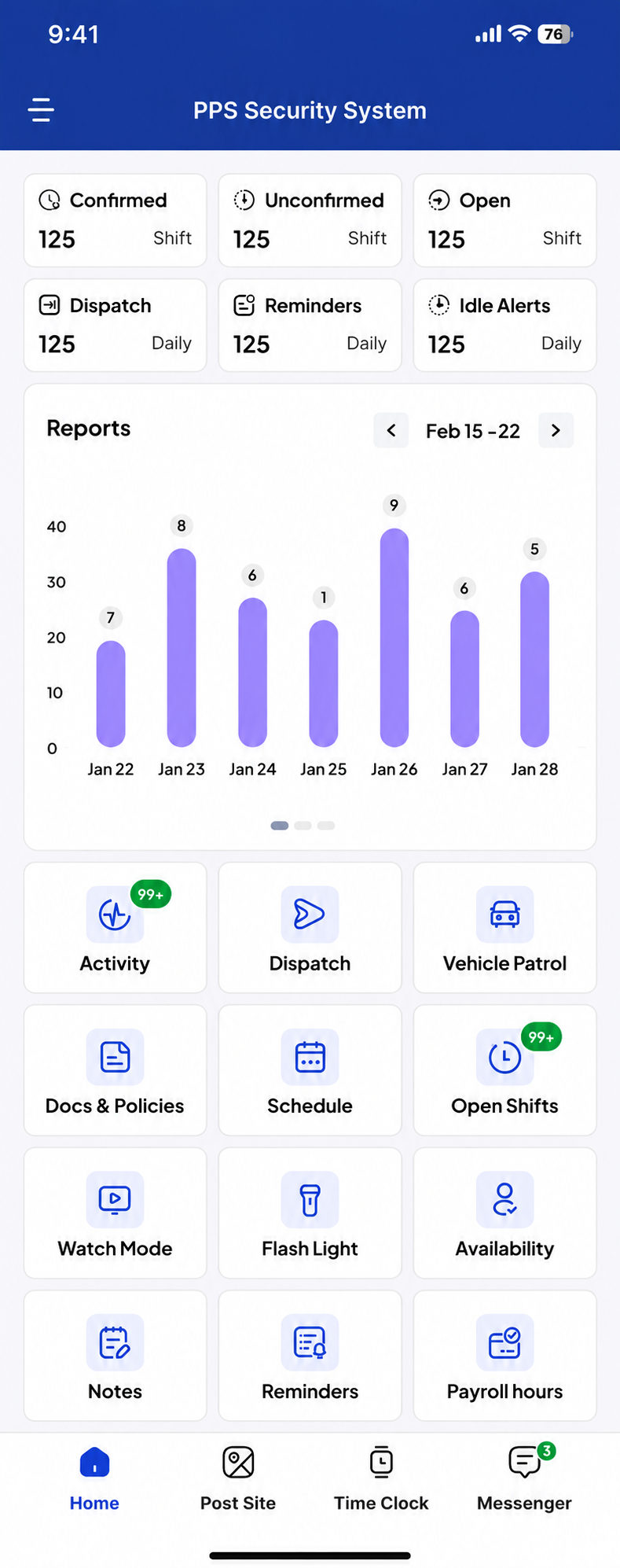 PPS Security System dashboard