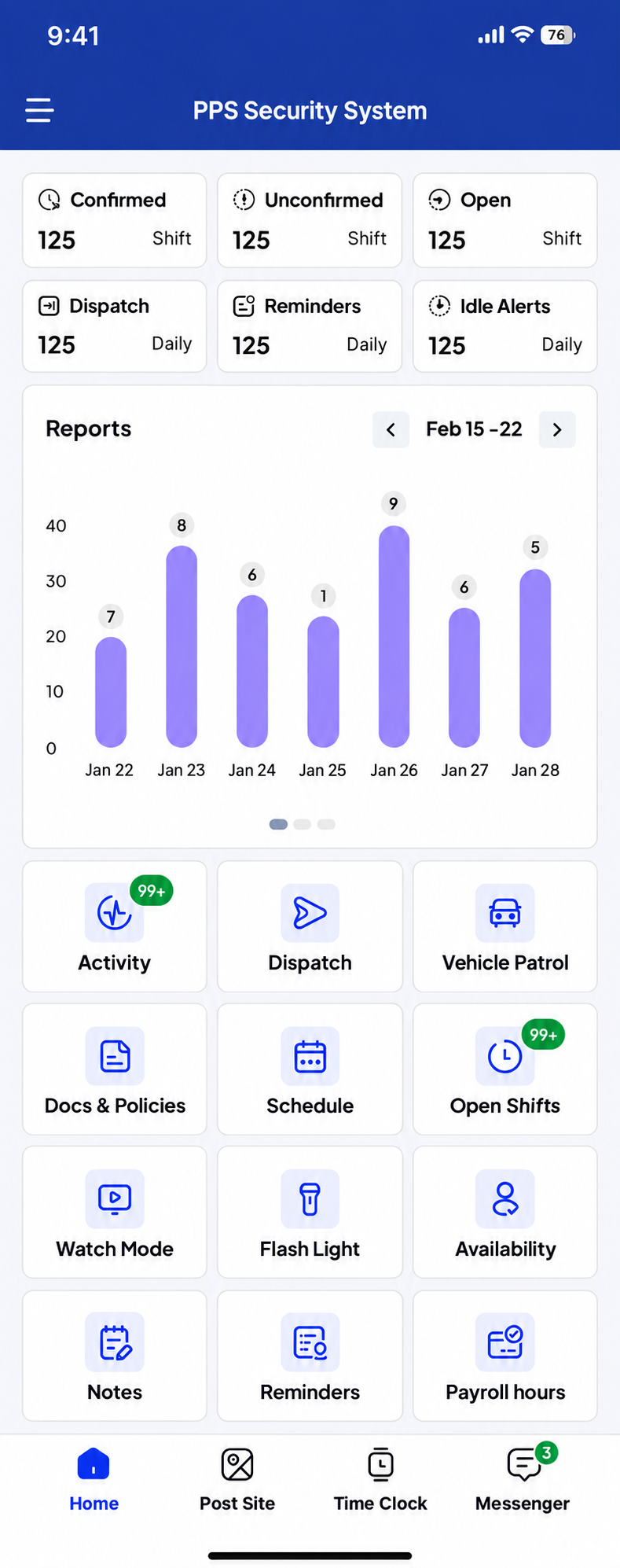PPS Security mobile dashboard