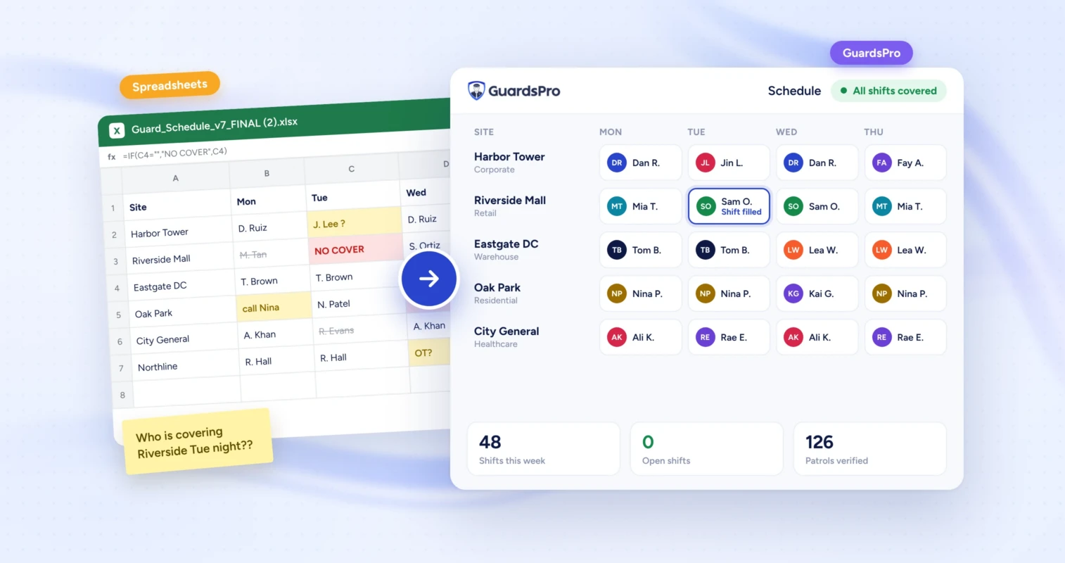 When to Switch From Spreadsheets to Security Management Software: 9 Clear Signs